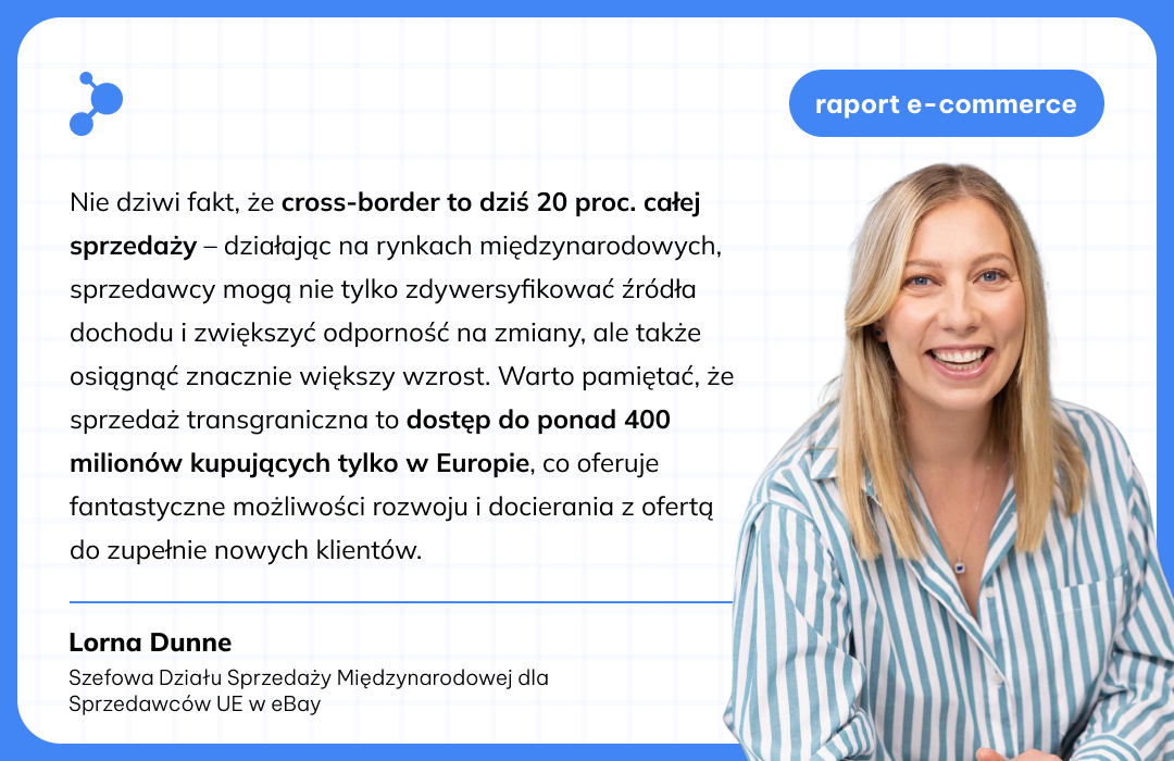 BaseLinker Index styczeń 2025 cytat ebay