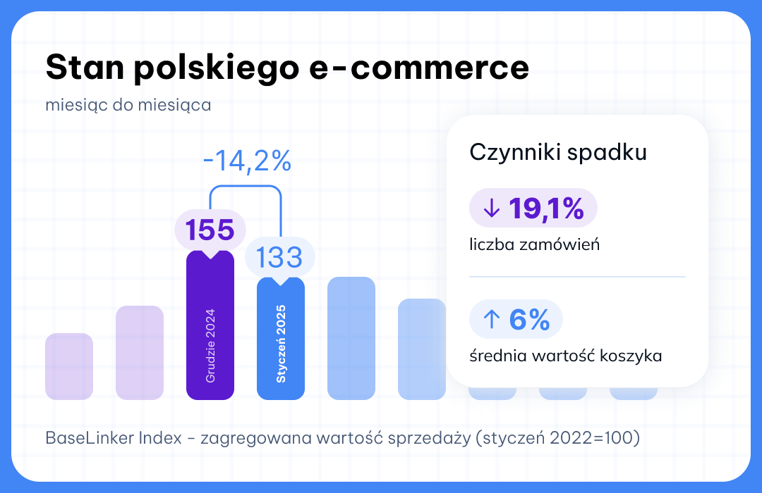 BaseLinker Index styczeń 2025 msc/msc