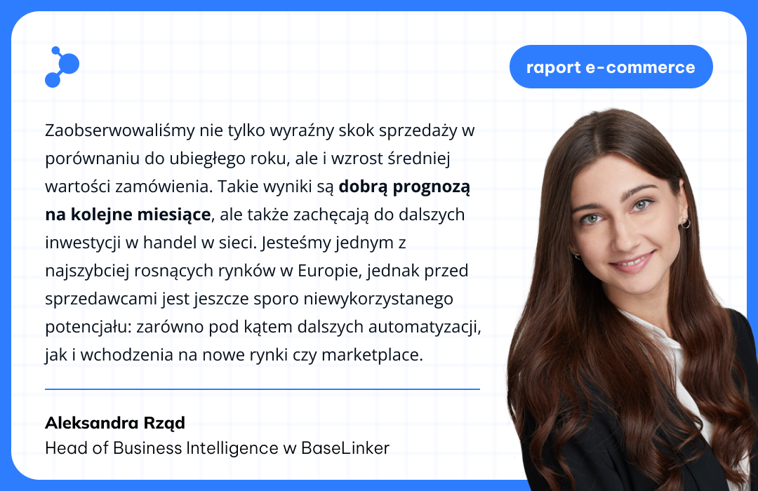 BaseLinker Index kwiecień 2025 cytat BaseLinker